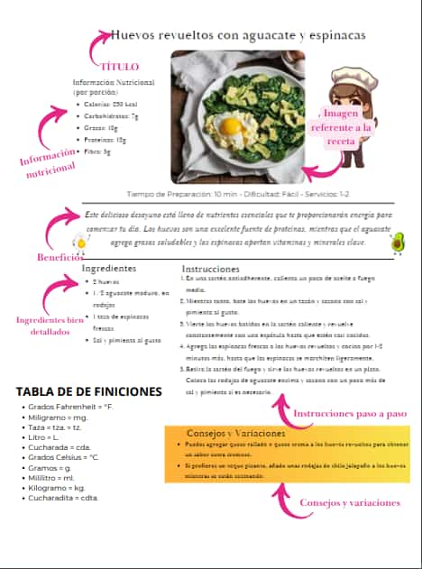 Receta dieta keto